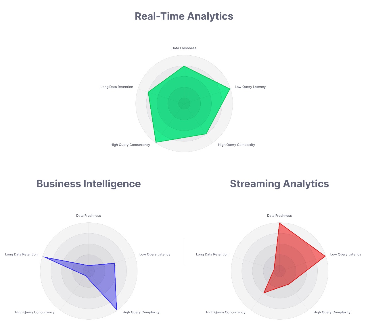 Streaming Data and Real-Time Analytics: Unlocking Instant Insights Business Intelligence